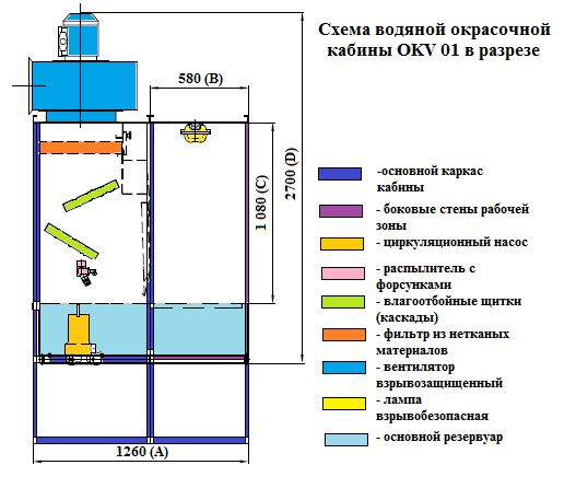 Схема внутреннего строения лабораторной кабины 