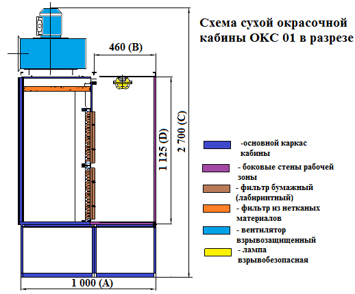 схема сухой кабины малогабаритоной россия