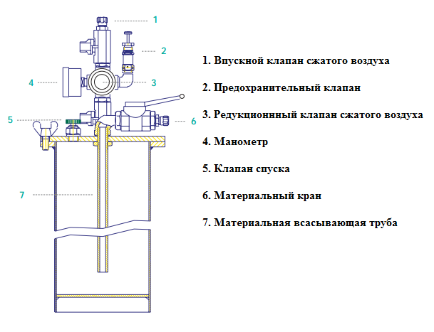 Схема емкости напорной в размерез